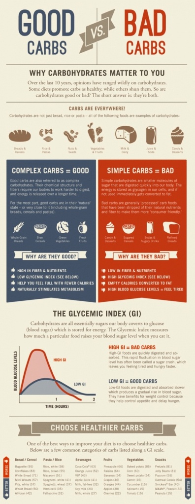 carbs-infographic